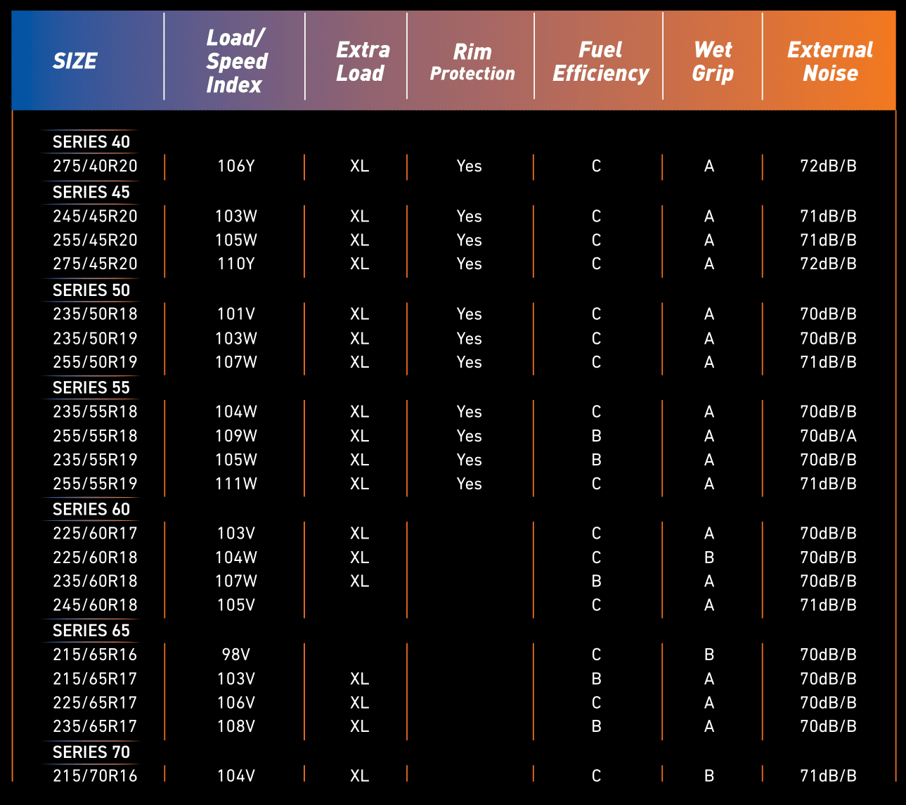 Agro Tyre 1 Details
